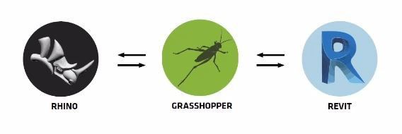 Revizto Collaboration 1